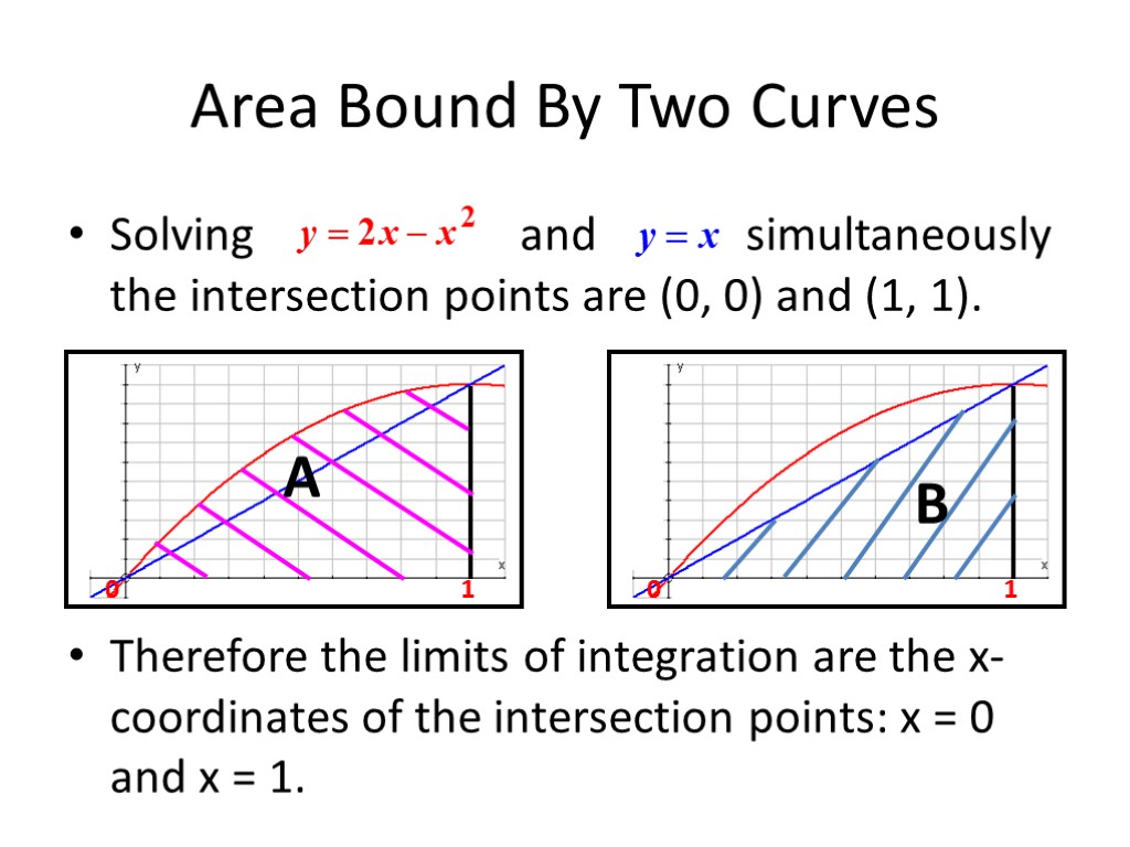 Area Bound By Two Curves Solving and simultaneously the intersection points are (0, 0)